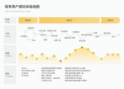 全域旅游下的創(chuàng)新實(shí)踐 一部手機(jī)游武隆產(chǎn)品設(shè)計探索